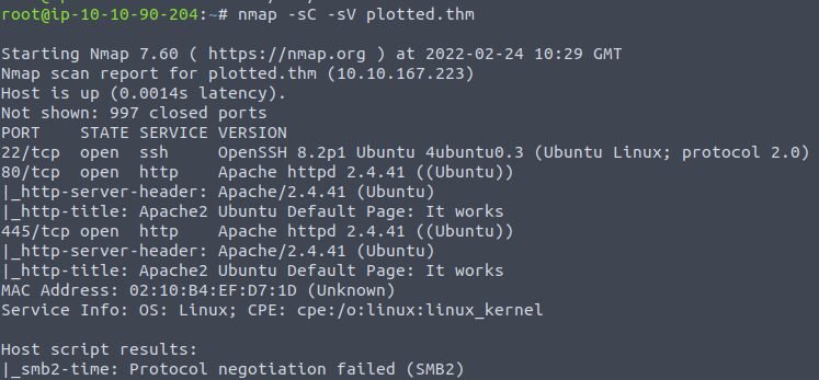 Plotted-TMS: Complete TryHackMe walkthrough 26 Plotted-TMS: Complete TryHackMe walkthrough