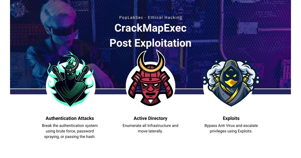 CrackMapExec Full Post Exploitation