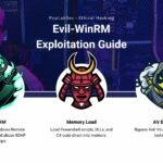 Evil-WinRM: Full Exploitation Guide