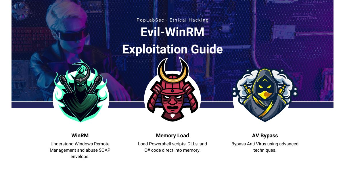 Evil-WinRM Exploitation Guide