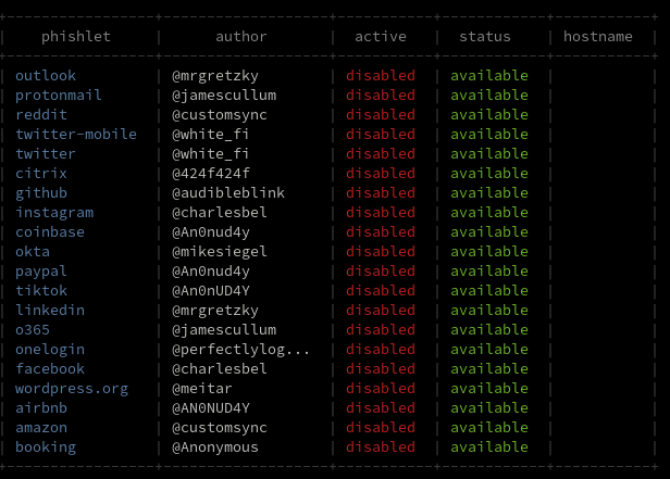 Evilginx 2 Evilginx2 phishlets