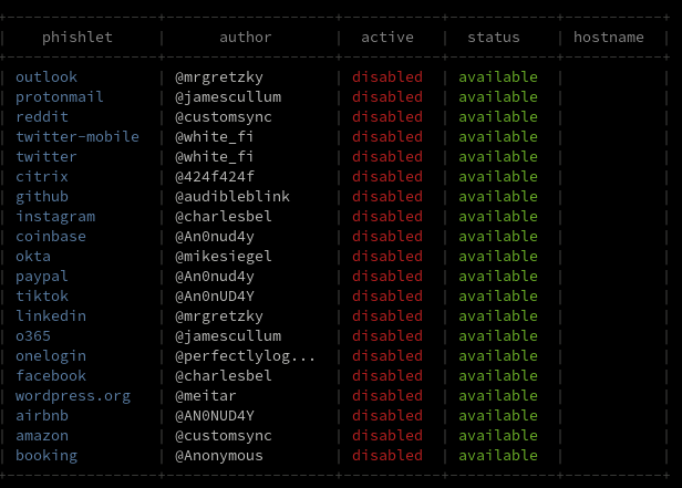 Evilginx2 phishlets