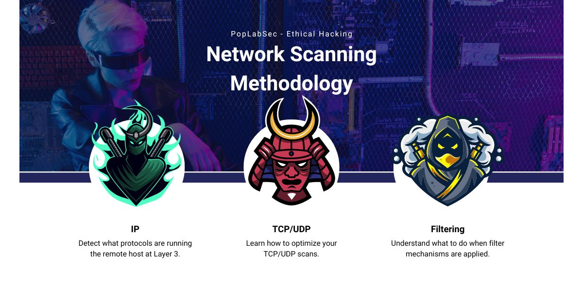 Network Scanning Methodology: Theory